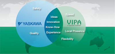 YASKAWA VIPA Synergy Solution logo
